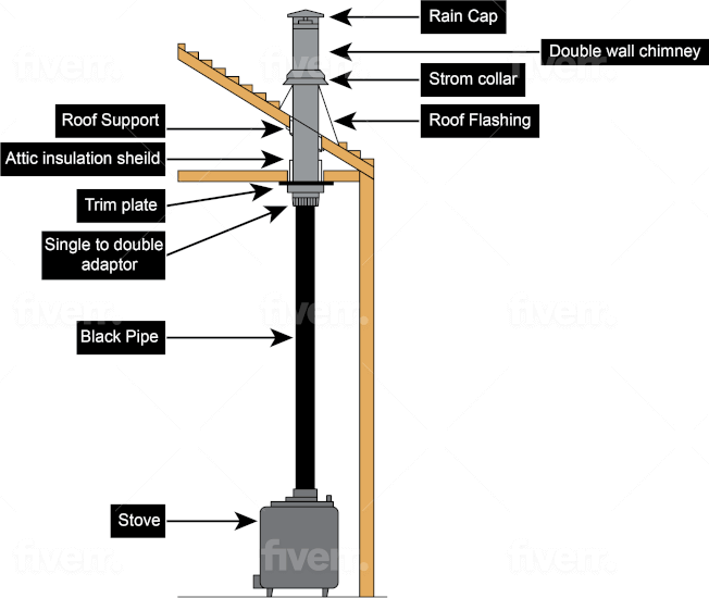 Chimney Installation