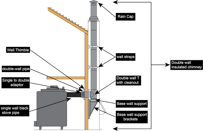 Chimney Installation